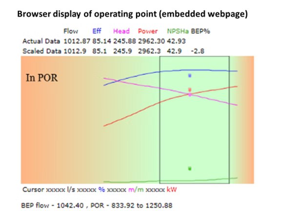 Robertson Technology monitoring system
