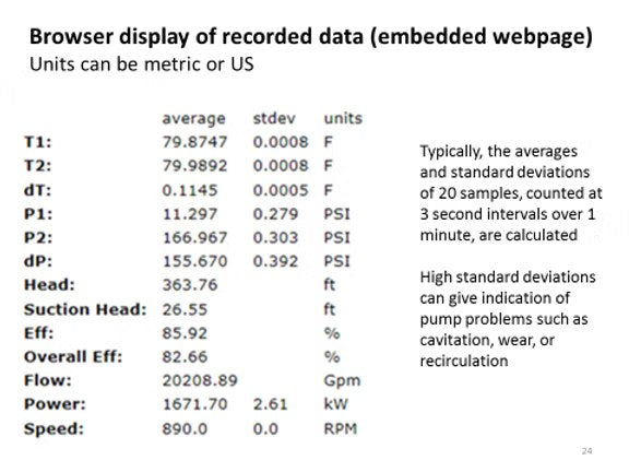 Robertson Technology monitoring system